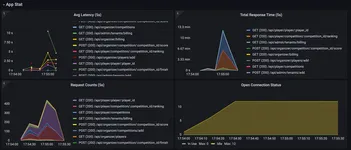ISUCON12予選に参加して完敗しました(mazrean) image